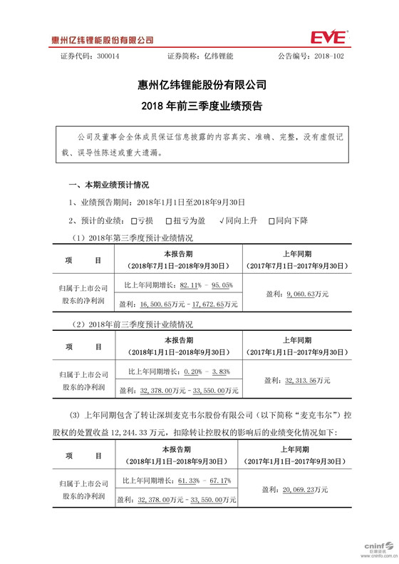 　　9月10日,&nbsp;亿纬锂能发布业绩预告称，预计公司前三季度实现归属于上市公司股东的净利润3.24-3.56亿元，同比增长0.20- 3.83%，其中第三季度预计净利润1.65-1.77亿元，同比增长82.11-95.05%。由于上年同期净利润中包含了转让深圳麦克韦尔股份有限公司控股权的处置收益 1.22亿元，所以扣除转让控股权的影响后，预计前三季度的净利润将同比增长61.33 - 67.17%