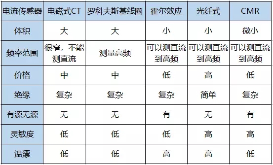 　　“我的理想是未來用三到五年的時間實現(xiàn)‘透明電網(wǎng)’，且在南方電網(wǎng)公司已經(jīng)提出設立一個10億的自行研發(fā)計劃?！?月7日，在“2018鹽城綠色智慧能源大會”上，中國工程院院士李立浧興奮地談到