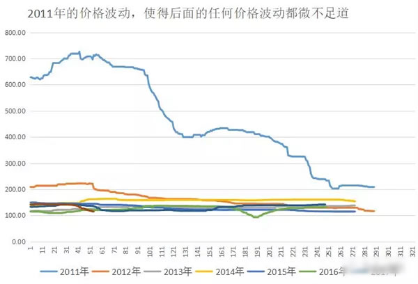                                         	　　我相信，这将是一篇对光伏行业终有裨益的文章，光伏行业十多年的产业化发展以来，年轻的光伏行业经历了一轮又一轮的产业周期，周期狂热时无数公司涌入这个行业，周期低谷时又有无数公司遍体鳞伤的离开这个行业。我想，大家之所以在一轮又一轮周期中盲目狂热起原因之一在于不正确的折旧政策导致的&ldquo;虚幻利润&rdquo;