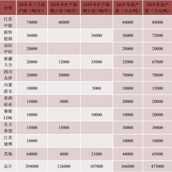 原标题：多晶硅片盛宴散场了            徐广福最终还是放弃了硅片制造。 9月7日，这位中国第一批杀入多晶硅领域的富豪创办的大全新能源宣布，为了应对多晶硅硅片日益严峻的市场条件，本月底将退出太阳能硅片制造业务