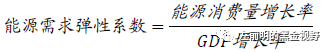 原标题:能源,文明的血液!深度剖析能源与中国经济增长规律 导言:在我国经济由高速发展阶段向中高速阶段过渡中,结合能源资源产能周期特点,本轮能源需求弹性有望经历一个6-8年左右长上升期。在较高需求弹性区间内,即便考虑能源结构调整,能源需求仍将持续增长