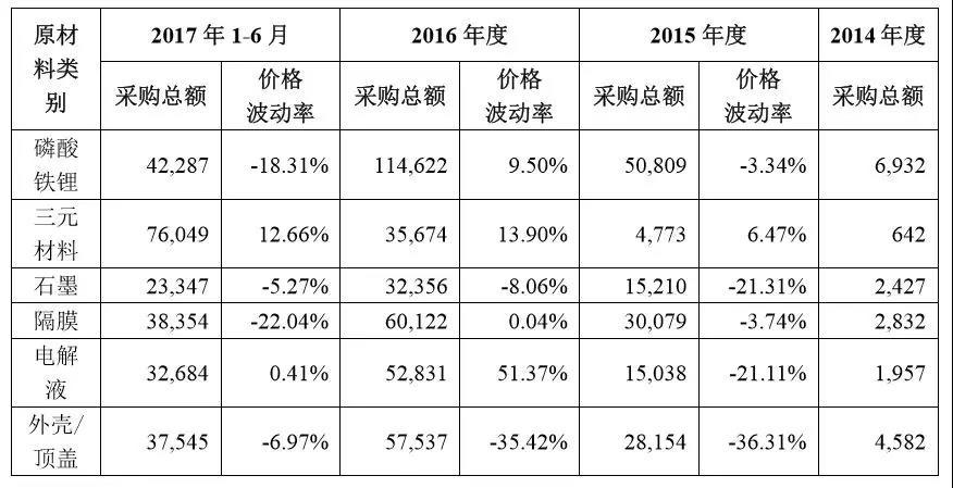 	CATL虽好，可惜只有一个。	再来一家吧，再来一家如CATL（宁德时代）那样技术强、出货多、国内外客户通吃的动力电池企业吧
