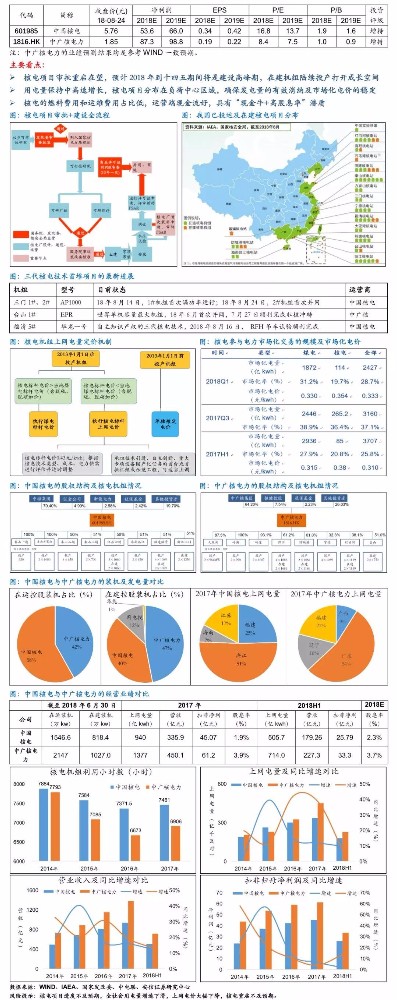 　　下半年核电市场怎么样？核电技术有哪些最新进展？哪些核电项目值得投资？让我们一起来看看吧。　　（来源：微信公众号“中国核能” ID：nuclear_energy）&nbsp;