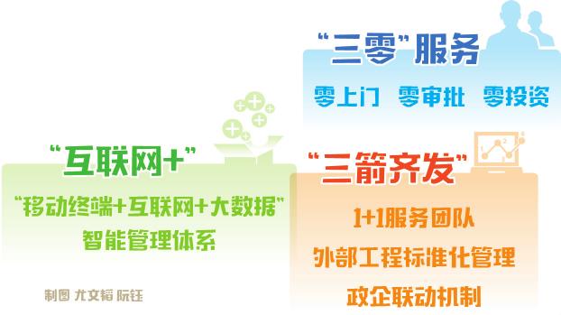 　　作为国家电网公司在首都的窗口单位，一直以来，国网北京市电力公司秉持&ldquo;人民电业为人民&rdquo;的服务宗旨，通过不断转变服务思路、深入挖掘分析客户需求、创新服务渠道及举措，将提高供电服务水平作为满足人民美好生活需要的基本内容。　　为全面提升服务水平、打赢优化用电营商环境&ldquo;攻坚战&rdquo;，北京电力贯彻落实国家能源局《用户&ldquo;获得电力&rdquo;优质服务情况重点综合监管工作方案》有关工作部署，以减少客户配合环节、压缩业务办理时间、降低客户接入成本为基本目标，通