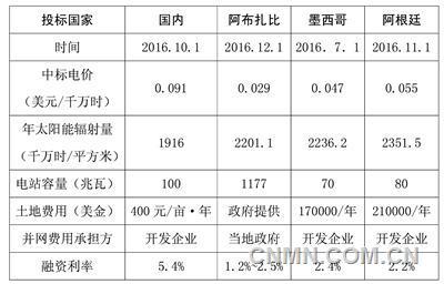 原标题:无补贴项目大门打开 倒逼光伏成本降低 8月30日,国家能源局综合司印发《关于无需国家补贴光伏发电项目建设有关事项的函》指出,根据“5·31”政策规定“鼓励各地根据各自实际出台政策支持光伏产业发展,根据接网消纳条件和相关要求自行安排各类不需要国家补贴的光伏发电项目”。因此,对此类不需要国家补贴项目,各地可按照国家有关可再生能源政策,结合电力市场化改革,在落实土地和电网接纳条件的前提下自行组织实施,并将项目情况及时抄送国家能源局