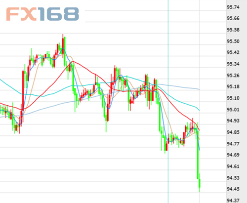 原标题:CIBC:CPI“出师不利” 但对美元负面影响应有限 FX168财经报社(香港)讯 加拿大帝国商业银行(CIBC)周四(9月13日)评论了对当日公布的8月份美国消费者物价指数(CPI)。 主要观点 今日的CPI数据反映了昨日公布的生产者物价一定程度的走弱