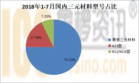 原标题:宁德时代\比克电池\力神\国轩\亿纬\鹏辉\天劲\邀优 811产品进度, NCM\NCA\811 搜索 来源:鑫椤资讯 作者:张艳蓉 近日国内多地发生新能源电动汽车起火事件,不断引发市场对锂电池安全问题的关注。 面对电池原材料价格居高不下,以及整车补贴水平下降,电池生产企业面临着上游和终端的双重压力