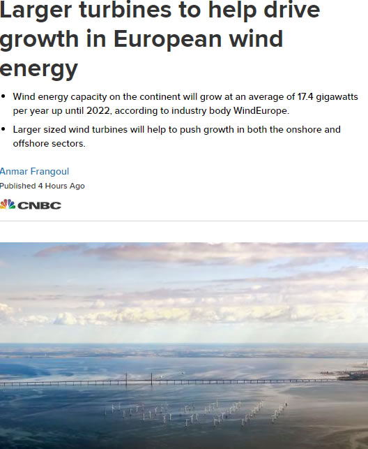据CNBC消息,行业组织WindEurope在12日发布的一份报告中表示,欧洲风能行业将在未来5年实现“稳健增长。 该机构的《欧洲风能展望》报告显示,欧洲大陆的风能发电能力将以平均每年17.4吉瓦的速度增长