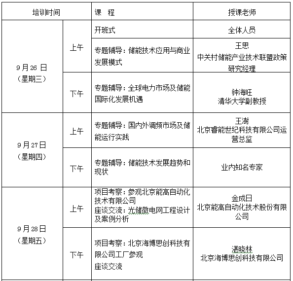 储能是智能电网、可再生能源高占比能源系统、“互联网+”智慧能源(以下简称能源互联网)的重要组成部分和关键支撑技术。储能能够为电网运行提供调峰、调频、备用、黑启动、需求响应支撑等多种服务,是提升传统电力系统灵活性、经济性和安全性的重要手段;储能能够显著提高风、光等可再生能源的消纳水平,支撑分布式电力及微网,是推动主体能源由化石能源向可再生能源更替的关键技术;储能能够促进能源生产消费开放共享和灵活交易、实现多能协同,是构建能源互联网,推动电力体制改革