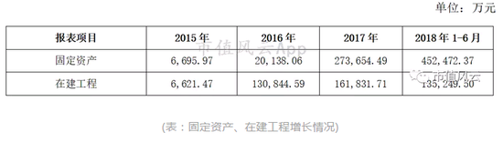 原标题：地产集团转型光伏产业 东旭蓝天现状分析            2018年5月31日，国家发展改革委、财政部、国家能源局联合下发《关于2018年光伏发电有关事项的通知》(发改能源〔2018〕823号)，主要包括降低光伏补贴标准、暂不安排普通光伏电站建设规模、分布式2018年只安排10GW规模等，国家严控光伏发展的基调，引发了光伏行业市场大震动，也影响了光伏上市企业在资本市场的表现。东旭蓝天公司股票也在光伏新政公布后的2018年6月4日跌停，当日收盘于11.48元/股