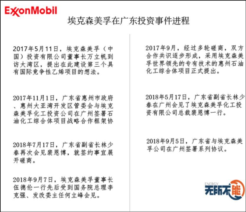 原标题：特朗普贸易战受挫 美最大石油公司100亿美元投资广东            【无所不能 文 | 徐雷鹏】时下，中美贸易摩擦愈演愈烈，特朗普频频在推特上喊话美国企业回国投资，大有回笼资本之势。然而，近日美国最大的石油公司埃克森美孚却逆势而为在中国签下巨额投资协议