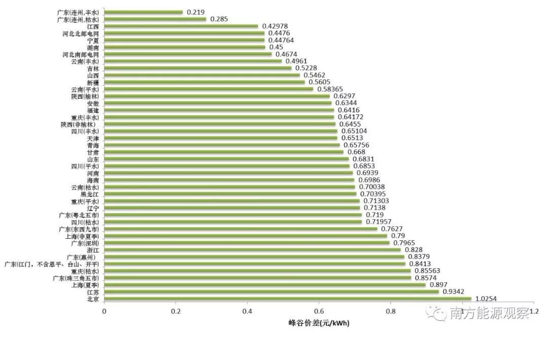 	中国储能网讯：2018年3月5日第十三届全国人民代表大会第一次会议上，国务院总理李克强在《政府工作报告》中明确提出：大幅降低企业非税负担。进一步清理规范行政事业性收费，调低部分政府性基金征收标准