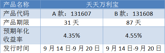原标题：内部强弱转换，正步入恶性循环。            投顾 观点 1、上一周，指数变化微小，但强势股轮番补跌