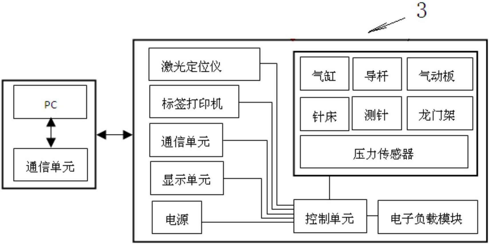 　　【中国仪表网 仪表专利】创意无极限，仪表大发明。今天为大家介绍一项国家发明授权专利&mdash;&mdash;一种智能电能表自动检测系统