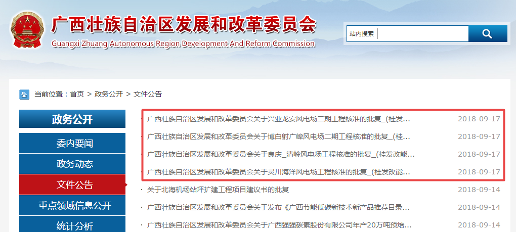                        广西发改委近日批复核准4个风电项目，规模共计209.9MW，以下为批复原文：&nbsp;&nbsp;广西壮族自治区发展和改革委员会关于灵川海洋风电场工程核准的批复桂发改能源〔2018〕1018号&nbsp;桂林市发展和改革委员会：你委《关于核准灵川海洋1#风电场工程项目申请报告的请示》（市发改报字〔2018〕220号）及有关材料收悉。经研究，现就该项目核准事项批复如下：一、灵川海洋风电场工程项目已列入2018年广西风电开发建设方案，且灵川灵田风电场工程建设进展