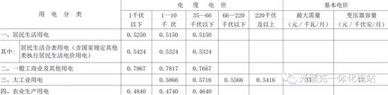 	中国储能网讯：吉林的“光储充”市场？	峰谷电价表	(自2018年9月1日起执行)		▲吉林省电网销售电价表(单位：元/千瓦时)	注：1. 上表所列价格，均含农网还贷资金2分钱，国家重大水利工程建设基金0.23分钱。	2. 农业排灌、抗灾救灾用电，按上表所列相应分类电价降低2分钱(农网还贷资金)执行