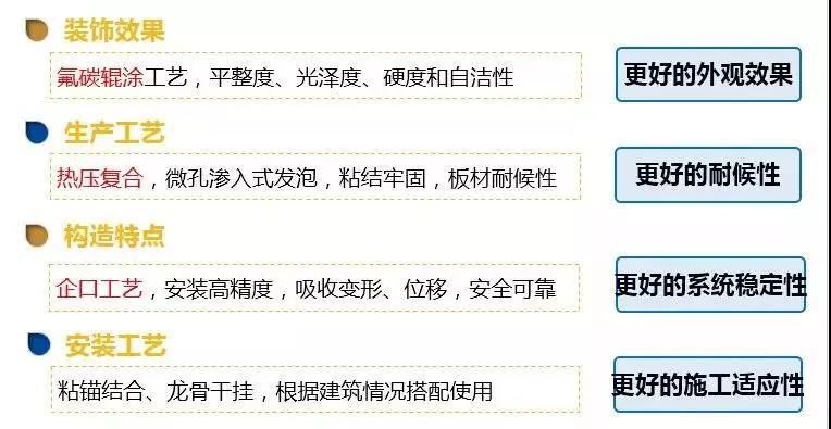 原标题：卓宝科技外墙保温装饰一体板缘何成为 十三五建筑墙体节能的新宠            　　绿色与高效能建筑的发展自1970年代美国，在石油危机后，社会意识到不能依赖单一能源，随后的建筑学家亦开始从建筑角度寻找节能方法，而最初的绿色建筑亦应运而生。绿色建筑概念一出，迅速成为建筑行业的热门词汇，就连建筑外墙装饰也在追求绿色建筑，现推出了一种新的装饰方法：外墙保温装饰一体板！短短时间，它已成为装饰市场的新宠儿~~~可是很多人对这类新材料并不了解