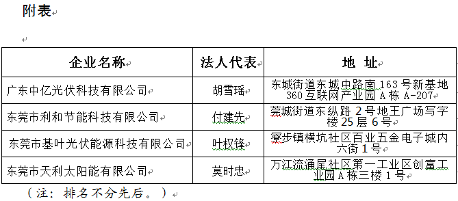 　　东莞供电局：　　根据《分布式光伏发电项目建设管理暂行办法》(东发改〔2017〕770号，下称《管理暂行办法》)的有关要求，现向你单位通报新增符合条件的我市施工企业名单(详见附表)。施工企业名单采取动态管理，我局将根据企业诚信经营、施工质量等行为及时更新名单并向你们通报