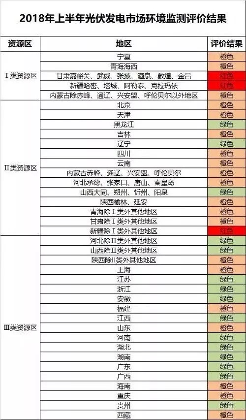                                         	　　近日，国家能源局印发了《关于加快推进风电、光伏发电平价上网有关工作的通知(征求意见稿)》，通知指出，随着风电、光伏发电规模化发展和快速技术进步，在资源优良、建设成本低、市场条件好的地区，已基本具备与达到清洁排放水平煤电同价甚至不需要补贴的条件。	　　各地区在符合有关监测预警管理要求的前提下，自行组织实施开展平价上网和无补贴光伏、风电项目建设