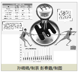 　　7月份以来，国务院常务会议、中央政治局会议所定调的下半年宏观经济政策，让市场看到了前期去杠杆进程进入稳杠杆阶段。我国之所以有底气宣布从去杠杆进入稳杠杆，是因为今年以来，实体经济杠杆率的上升势头趋于稳定