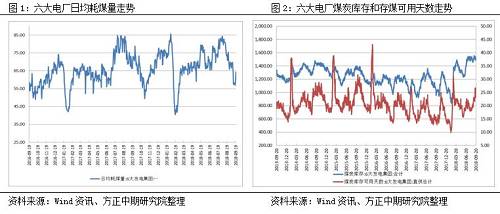 　　1、有消息称秦皇岛港限制调出量&nbsp;　　最新消息，根据之前河北官方消息，受环保影响，今年秦皇岛港的吞吐量不能超1.8亿吨。数据显示，去年秦皇岛港年吞吐量为21466.3万吨，截至目前，秦皇岛港的吞吐量达15212.5万吨