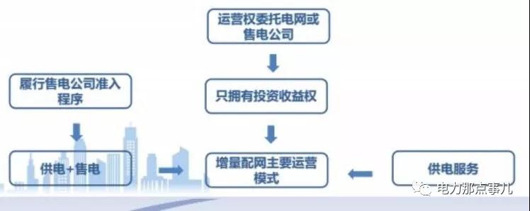 　　自2015年3月15日，中共中央、国务院下发《关于进一步深化电力体制改革的若干意见》，被誉为“啃硬骨头的改革”正式拉开帷幕，各方资本市场纷纷建立售电公司，欲分享这划时代电改大蛋糕。但每个行业都有个起步、发展、高峰及洗牌过程；售电行业也一样，专业人做专业事，相信不少售电小伙伴们心中都是五味俱全
