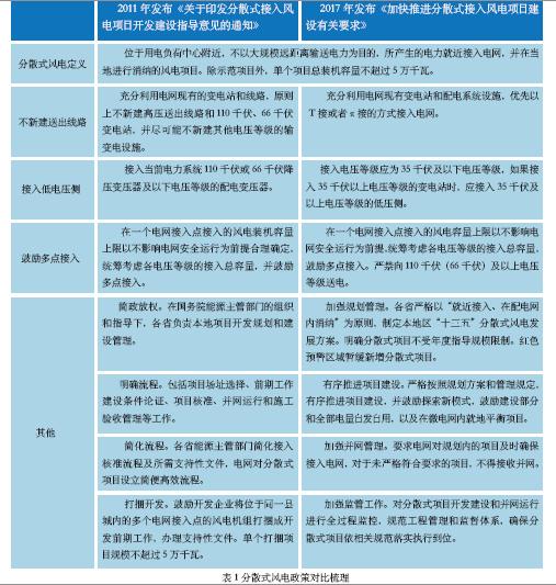 　　雖然面臨許多技術挑戰(zhàn)，但在棄風限電的大背景下，無論從資源條件、市場環(huán)境還是政策引導來看，發(fā)展分散式風電將成為大勢所趨，而被業(yè)界普遍認為是撬動產(chǎn)業(yè)下一輪爆發(fā)的“藍海”。
　　“棄風限電” 成為阻礙我國“三北” 風電大規(guī)模發(fā)展的頑疾，中東部風資源富集區(qū)域多為山地，建設難度加大，建設周期拉長，種種因素導致我國風電裝機總量連續(xù)兩年大幅下滑