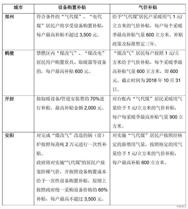 原标题：煤改气的盛宴            2018年是一个特殊时刻，中国对低碳能源的激励政策正在从补贴手段转向市场手段，行业需要对能源转型的进程建立起更加系统而深刻的认识，以此来指导具体的工作，避免冒进或者保守而错失行业机遇。 知史以明鉴,查古而知今，能见科技统筹出版了新书《能源转型：数据、历史、未来》