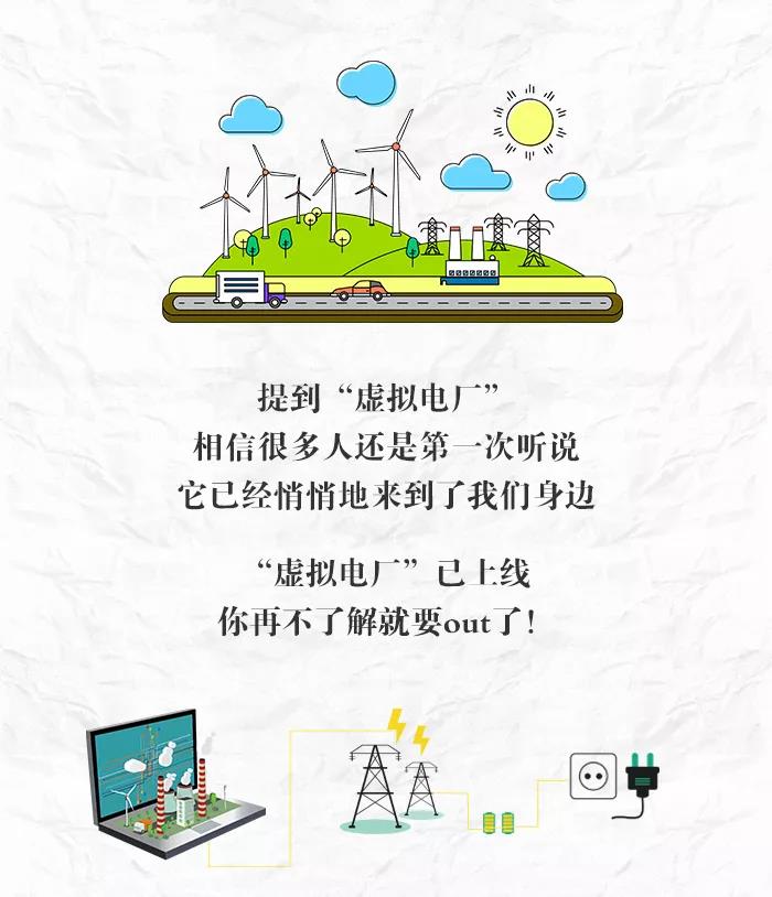 　　“虛擬電廠”已上線 再不了解就out了！　　(來源：國網(wǎng)冀北電力公司) 　　簡單來說，“虛擬電廠”就是“互聯(lián)網(wǎng)+”智慧能源環(huán)境下，以用戶為中心，以商業(yè)化市場為平臺的源網(wǎng)荷聚合管理模式。      