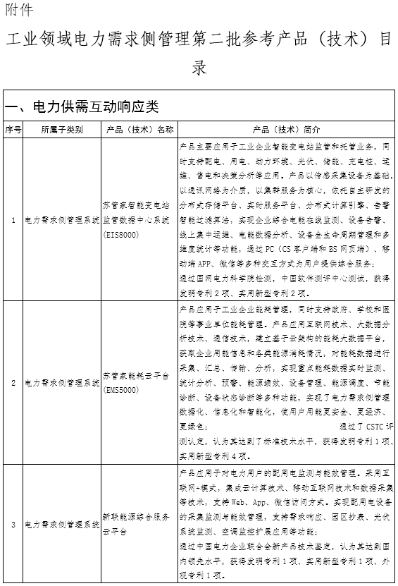  										所屬地區(qū)									全國								法規(guī)性質(zhì)其他				發(fā)布機構(gòu)工信部								發(fā)布時間2018-09-20								生效時間2018-09-20												失效時間2018-09-25										  			                為貫徹落實國家能源消費革命戰(zhàn)略的要求，根據(jù)《工業(yè)領(lǐng)域電力需求側(cè)管理專項行動計劃(2016-2020年)》工作部署，我部在全國范圍內(nèi)開展工業(yè)領(lǐng)域電力需求側(cè)管理參考產(chǎn)品(技術(shù))征集工作。經(jīng)地方工信主管部門推薦和