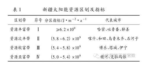 原标题：太阳能资讯：太阳能热水采暖地区适宜性研究            石河子大学生命科学学院 张庆 鲁勇 杨彬 石河子大学水利建筑工程学院 姜曙光 陈立福  【摘要】根据新疆地区不同的太阳能资源区划，建立新疆太阳能热水采暖系统地区适宜性分区，提出新疆发展太阳能热水采暖系统的适宜类型，结合工程实例进行太阳能热水采暖系统节能费用评估。  新疆位于亚欧大陆腹地，年降水量稀少，日照时间长，光热资源丰富，发展太阳能热水采暖潜力巨大，但目前尚处于起步阶段，仅在局部地区有试点，大部分地区还未推广