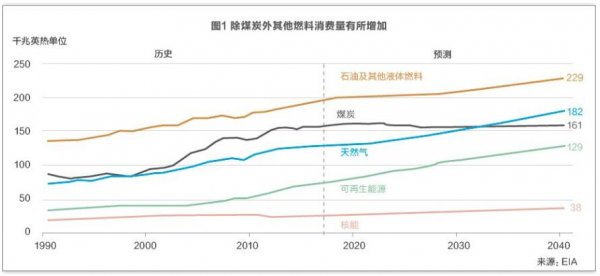                                         	　　能源形势预测已经成为各国政府、能源行业及企业制定能源规划、进行投资决策的重要依据，国际权威机构每年发布的全球能源展望报告，更是业内广泛参考的核心资料。对比分析这些展望报告，有助于客观评估当前能源发展现状，科学把握未来能源市场的发展趋势