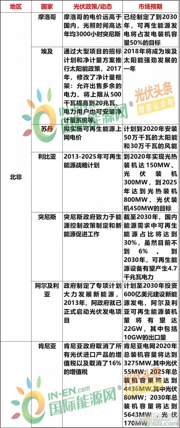 中非合作步入新周期。在日前举办的2018年中非合作论坛北京峰会开幕式上,描绘出全新的中非合作蓝图