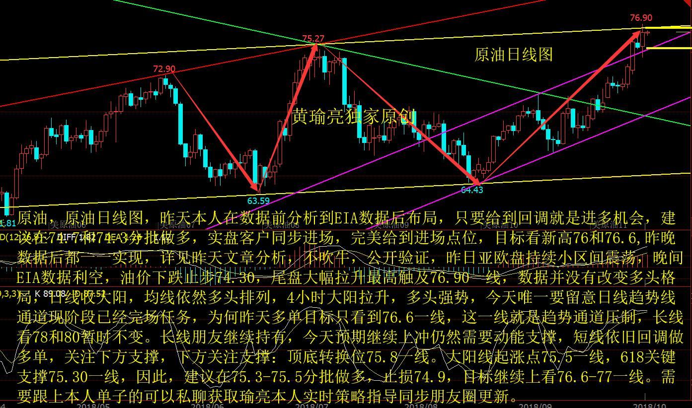 原标题：黄瑜亮：10-4原油昨晚EIA数据74.3多单完美止盈76.5 今日做单            消息面：昨日晚间美国能源信息署（EIA）公布的美国至9月28日当周EIA原油库存录得增加797.5万桶，高于预期的增加198.5万桶，前值为增加185.2万桶，刷新2017年3月10日当周（82周）以来最大单周库存增幅。数据公布后，美油和布油一度下跌0.5美元，随后回吐跌势