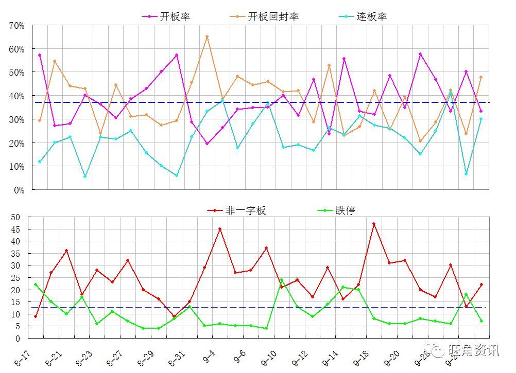 原标题：10月08日(周一)：涨停潜力热点概念表之龙行天下            0  空间板：300023宝德股份（8T7B） 新能源车：002931锋龙股份（2B）、600733S蓝谷、603013亚普股份 油气：300023宝德股份（8T7B）、002930宏川智慧、600617国新能源 有色钒:600532宏达矿业（2B）、600614鹏起科技 其他：并购600746江苏索普（4T3B）、医药002219恒康医疗（2B）、次新603790雅运股份、股权300392腾信股份、填权603969银龙股份