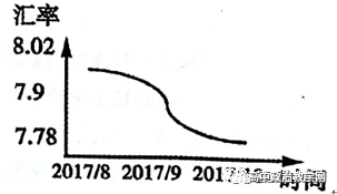 原标题：2019高考政治必考题型之48个传导题专项训练            老师说： 传导、推导题是高考必考的题型，它能考查学生的逻辑思维能力（思维含量高），往往是很有区分度的题型，是高考命题人比较青睐的题型。 解题技巧：先看懂设问要求，然后注意传导的第一项和最后一项，首尾是否符合题目要求，再就是要特别注意传导的每环节都应该是前后相连的因果链条关系，只要有一个环节不能成立（不能构成因果关系），这个选项就不能入选