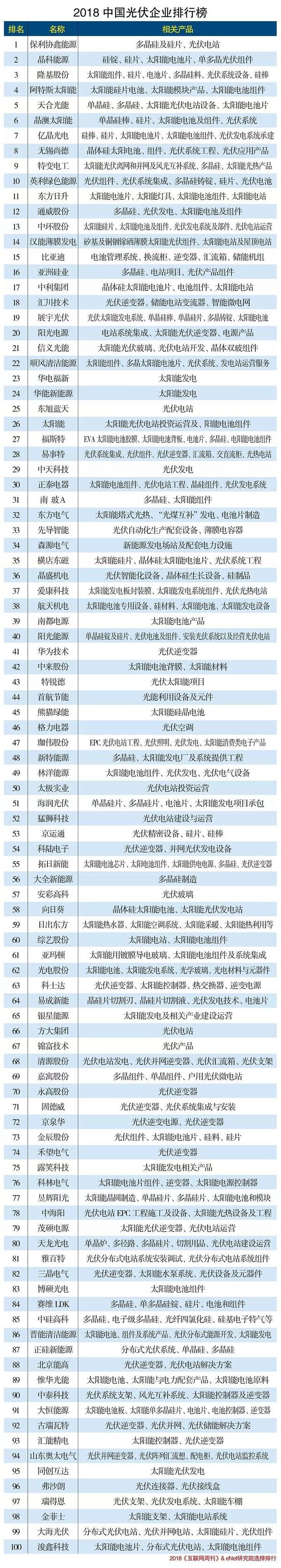                                         	　　&ldquo;秋天一定要住北平&rdquo;。老舍先生写的最多的便是北平，最爱的便是北平的秋天