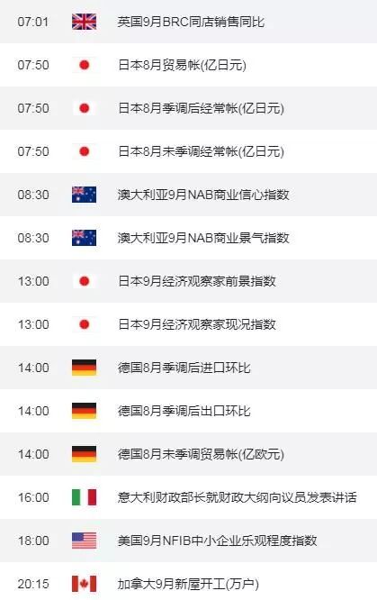 原标题：早读｜每天三分钟 尽览现货事（10月9日）            天气预报 2018年10月9日（周二） 农历九月初一 【北京】多云，4℃~15℃，西北风。 【上海】多云，18℃~24℃，西北风