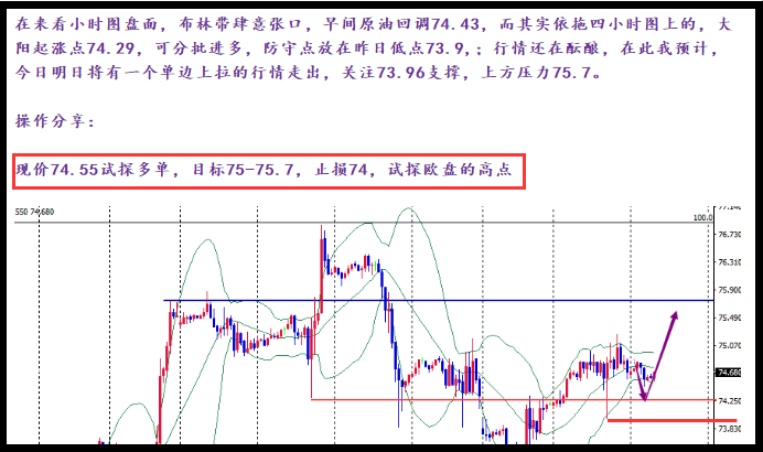 原标题:浩昌钱庄:原油多头能量略不足,日常先收0.5美金利润! 有时候,使你成熟的是经历,而不是岁月和时间,流云在天边,行囊在眼前,有一条永远通往太阳的路无边又无沿,投资的过程就如坐公交车,有的人很从容,可以欣赏窗外的景色,有的人很窘迫,总处于推搡和拥挤之中。太阳有时也失约,黑夜却每天必来,很多时候人们不是因为亏损而烦恼,而是因为亏损之后找不到谩骂和宣泄的对象而烦恼