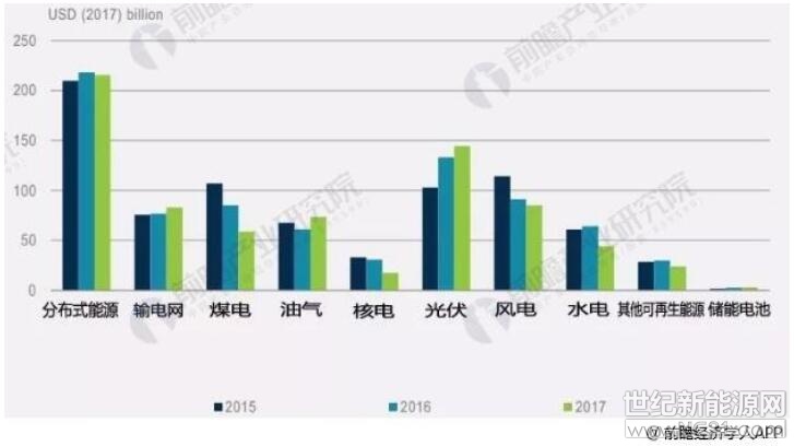 可再生能源時代正在加速到來

可再生能源正在以前所未有的速度達到高度的經(jīng)濟性，其成本已經(jīng)低于傳統(tǒng)電力，可再生能源時代正在加速到來。目前在墨西哥、沙特，已經(jīng)出現(xiàn)了度電成本3美分、2美分的風(fēng)電，我國內(nèi)蒙古的風(fēng)電已經(jīng)可以實現(xiàn)2美分的度電成本