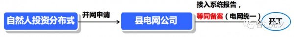                                         	　　10月9日，国家发改委、财政部、国家能源局下发《关于2018年光伏发电有关事项说明的通知》(发改能源〔2018〕1459号)，以正式文件的形式，说明之前一直盛传的户用电价630政策，给531政策做了一个大补丁。	　　然而，还是有些人对这个政策存在一些疑问