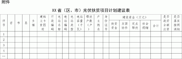                                         	国能综通新能〔2018〕142号	各省、自治区、直辖市及新疆生产建设兵团发展改革委（能源局）、扶贫办：	　　为贯彻落实《中共中央 国务院关于打赢脱贫攻坚战的决定》和《中共中央 国务院关于打赢脱贫攻坚战三年行动的指导意见》，扎实有序推进光伏扶贫工作，请你单位根据光伏扶贫有关要求，认真组织上报本省（区、市）脱贫攻坚期间拟新建光伏扶贫项目计划。现将有关事项通知如下