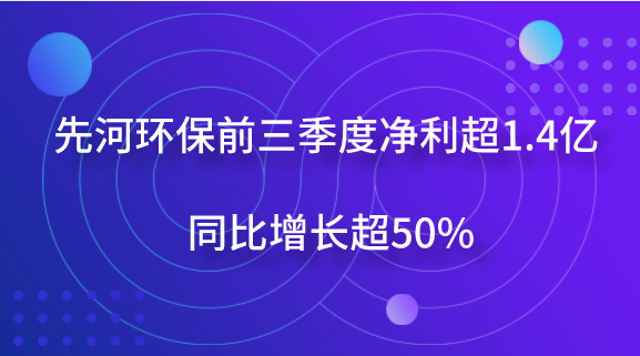 　　【中國儀表網(wǎng) 儀表企業(yè)】10月9日，先河環(huán)保發(fā)布2018年前三季度業(yè)績預告，預計公司2018年1-9月凈利潤為1.42億元～1.61億元，上年同期為9452.00萬元，同比增長50%～70%。  　　先河環(huán)保表示，做出上述預測，是基于以下原因：公司積極發(fā)揮產(chǎn)品優(yōu)勢和市場優(yōu)勢,加大市場開拓力度,業(yè)務持續(xù)穩(wěn)健增長,2018年前三季度公司簽訂合同金額約為11.52億元,同比增長56%,中標未簽合同金額約為4.54億元,前三季度簽訂合同及中標未簽合同合計額約為16.06億元;預計2018年