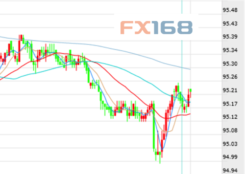 原标题：CIBC：美国CPI再度走低 对美元温和利空            FX168财经报社(香港)讯 加拿大帝国商业银行（CIBC）周四（10月11日）讨论了当日公布的美国CPI数据。 主要观点 今日的CPI报告显示，9月份美国物价再度走弱，整体和核心通胀都低于预期