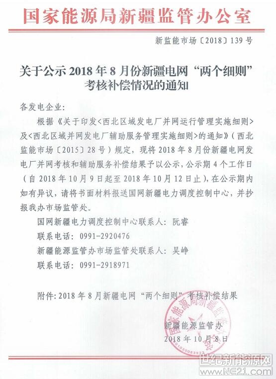 2018年8月份新疆电网“两个细则”考核补偿情况（光伏） 




 

 
 

 



