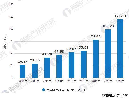 原标题：补贴新政落地 锂电池行业发展前景可期            6月12日新能源汽车补贴新政即将实施，锂电产业链有望再度迎来投资机会。6月11日锂电池巨头宁德时代登陆创业板，但近期锂电池板块指数的表现难以令人满意，6月8日当日锂电池板块指数下跌0.98%，报收于4072.54点，距离年内低点3812.25点仅有6.4%的距离