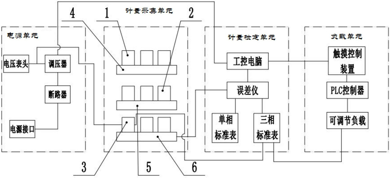 　　【中国仪表网 仪表专利】创意无极限，仪表大发明。今天为大家介绍一项国家发明授权专利&mdash;&mdash;一种用于电能表的计量稳定性测试系统及其测试方法