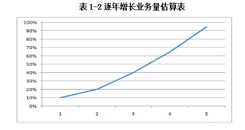 原标题：加气站项目建议书模板            项目名称：加气站 项目建议书 编制单位：远翔神思经济信息咨询有限公司 项目概况：加气站 项目建议书 能源是现代化的基础和动力。能源供应和安全事关我国现代化建设全局