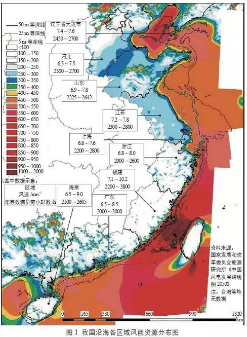 　　【摘要】以海上風能利用及其成本分析為研究對象，綜述了海上風能資源，介紹了我國海上風電的成本構(gòu)成、與陸上風電的成本差異及成本變化趨勢，通過對設(shè)備購置費、建筑安裝工程費等費用的測算，明確了海上風電成本控制的關(guān)鍵點。與陸上風電相比，海上風電具備風能資源豐富、風電場靠近能源負荷中心、海面可利用面積廣闊、不存在土地占用等優(yōu)勢，發(fā)展海上風電是我國實現(xiàn)國家能源結(jié)構(gòu)調(diào)整的有效保障，因此，海上風電的開發(fā)利用得到越來越多的重視