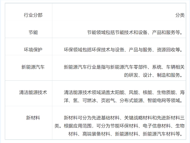 普华永道中国可再生能源和清洁技术投资报告(2018年第二季度)(“报告”)的调查结果显示,可再生能源和清洁技术行业的私募股权投资 / 风险投资(PE/VC)普遍呈上升趋势。 此外,相关的并购活动显示出复苏的迹象。 值得注意的是,独角兽企业的首次公开发行在本季度筹集了大笔资金,有助于提升市场。